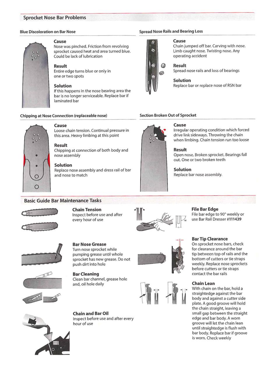 Sprocket Nose Bar Problems Chainsaw and Outdoor Power Limited